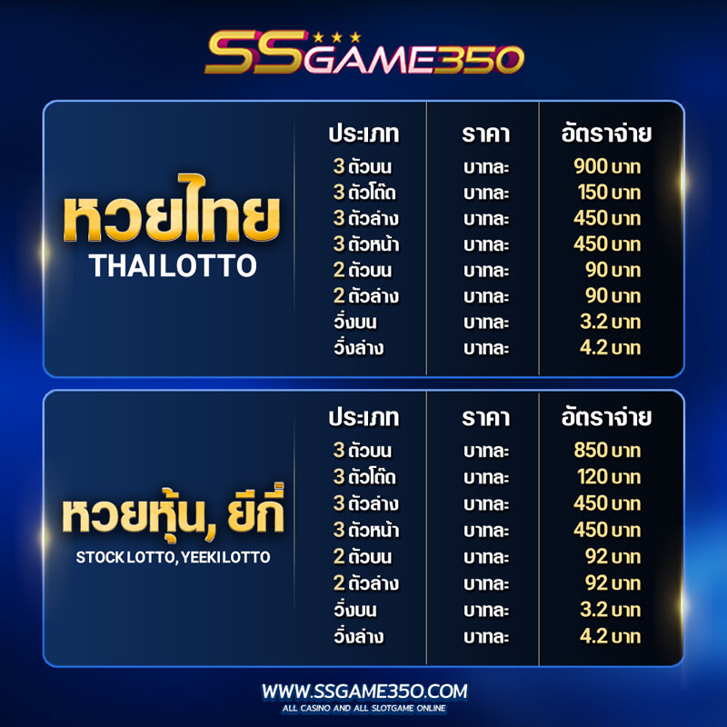 อัตราจ่ายค่าหวยออนไลน์
